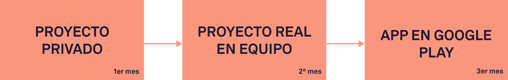 Proyectos del MÁSTER de ANDROID